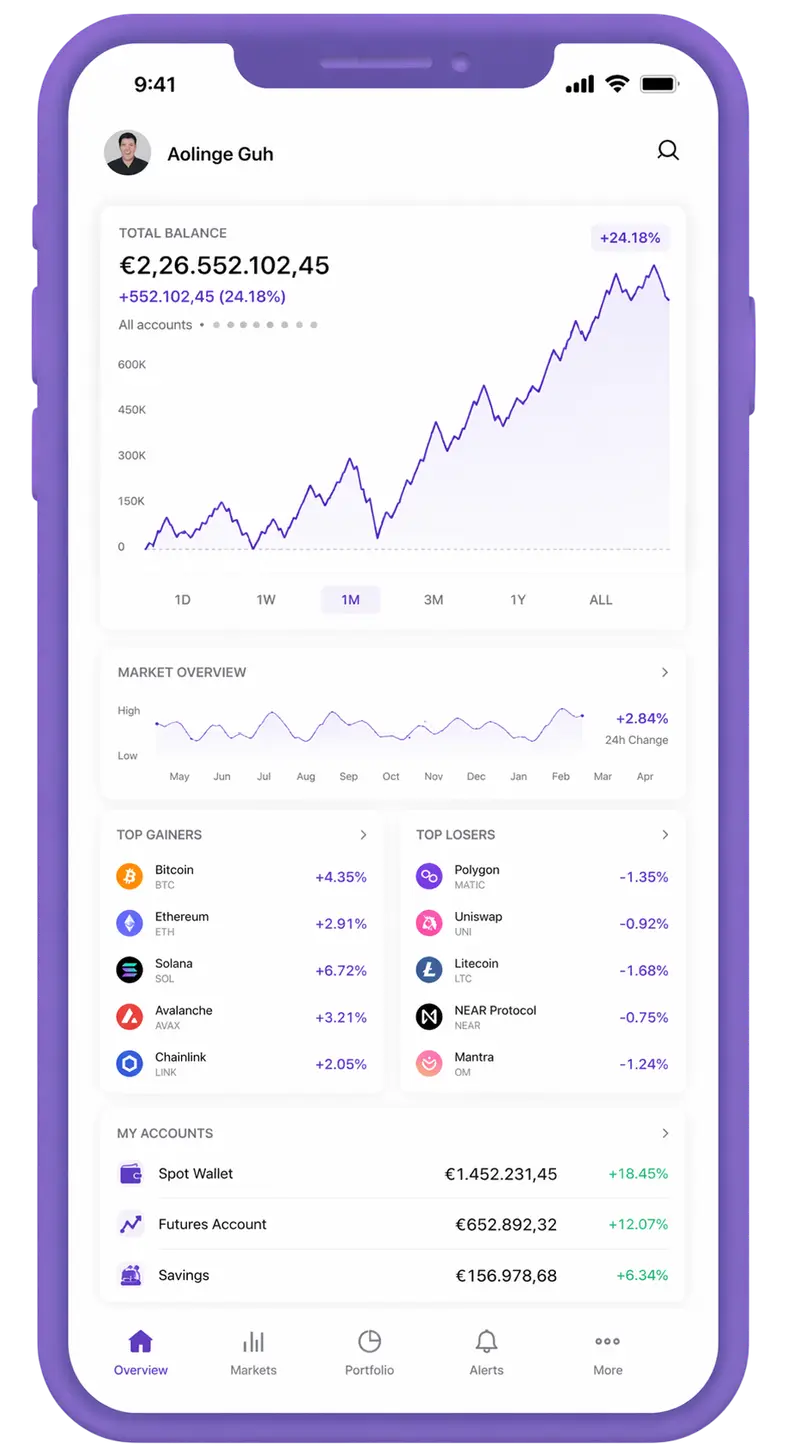 Modningsel trading app