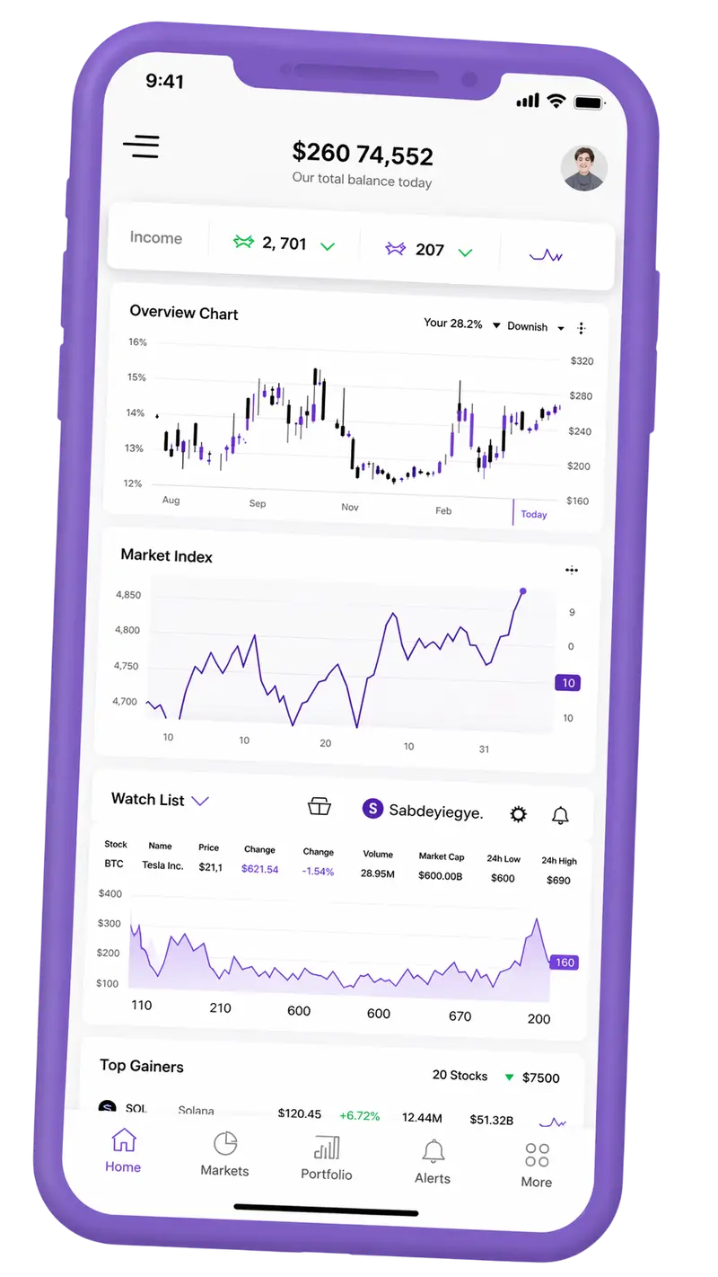 Modningsel — handelsplatform på mobil